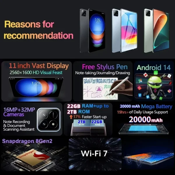 Global Version Original Xioami Pad 7 Pro Tablet 11inch HD 4K Android 14 22GB+2T 20000mAh 5G Dual SIM Phone Call WiFi GPS Tablet - Image 2