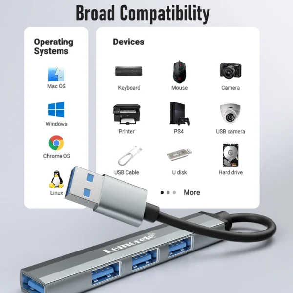 Lemorele 120cm 4Ports USB HUB OTG USB A 3.0 Adapter Multi Splitter Adapter Laptop Accessories For Xiaomi Lenovo Macbook Pro - Image 6