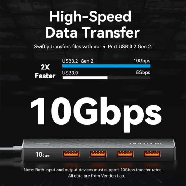 Vention Usb Hub 4 Port ABS Hub USB 3.2 10Gbps for Laptop Multi Splitter Adapter For Xiaomi Macbook PC Computer Accessories - Image 2