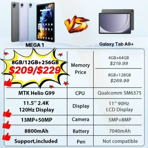 【World Premiere】Blackview MEGA 1 Tablet 11.5 inch 2.4K 120Hz Display 8GB/12GB 256GB 8800mAh 50MP+13MP Camera 33W Fast Charging - Image 2