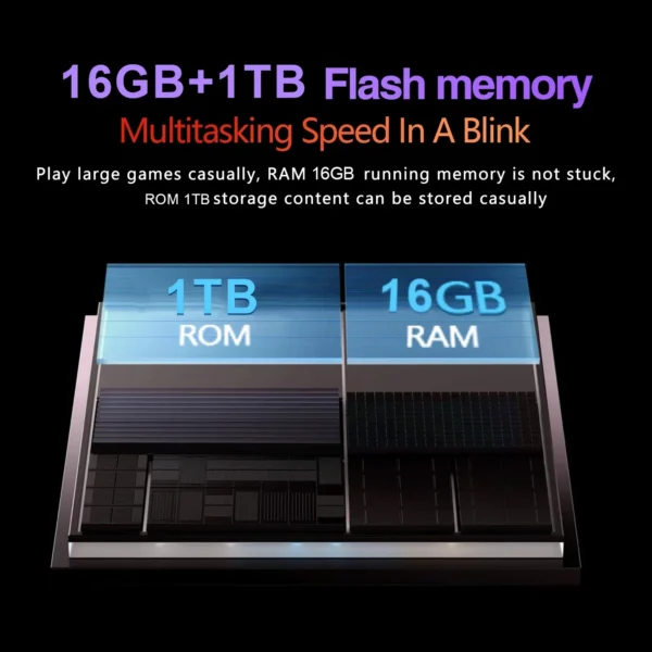 New 2025 Xioami Pad 8S Pro Global Version Tablet Android 14 Snapdragon 8 Gen2 16GB+1TB GPS 5G WiFi Dual SIM HD Tablette PC - Image 5