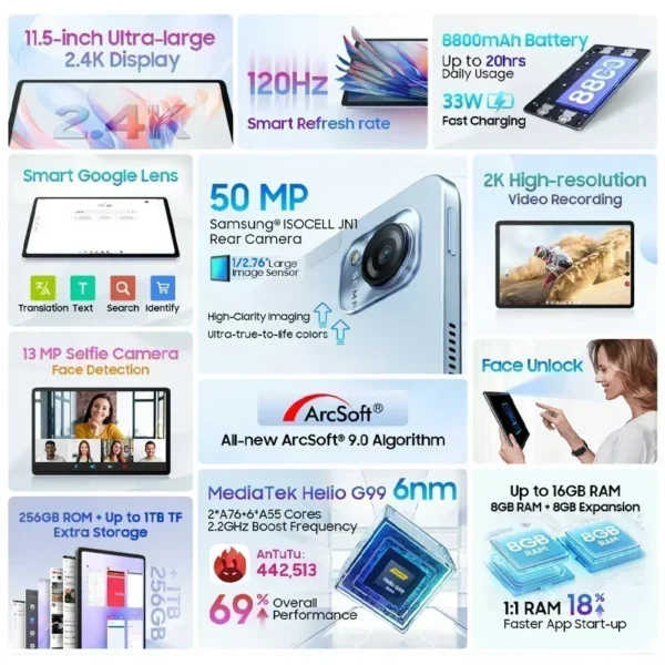 【World Premiere】Blackview MEGA 1 Tablet 11.5 inch 2.4K 120Hz Display 8GB/12GB 256GB 8800mAh 50MP+13MP Camera 33W Fast Charging - Image 3