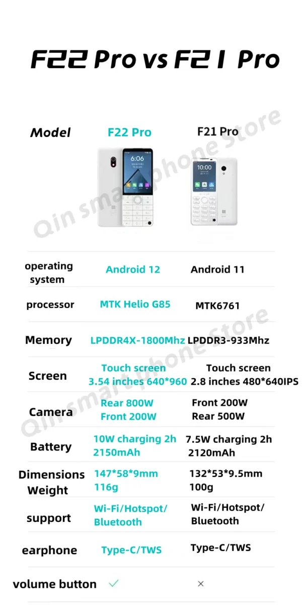 New Qin F22 Pro Smart Touch ScreenPhone Wifi 5G+3.5 Inch 4GB 64GB Add Google Store Android QinGlobal Version Mobile Phone - Image 5