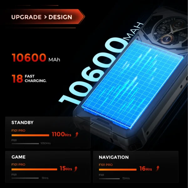 Fossibot F101 Pro Rugged Smartphone 10600mAh 15GB+128GB IP68 Waterproof Mobile Phone Global Version Cell Phone NFC - Image 5